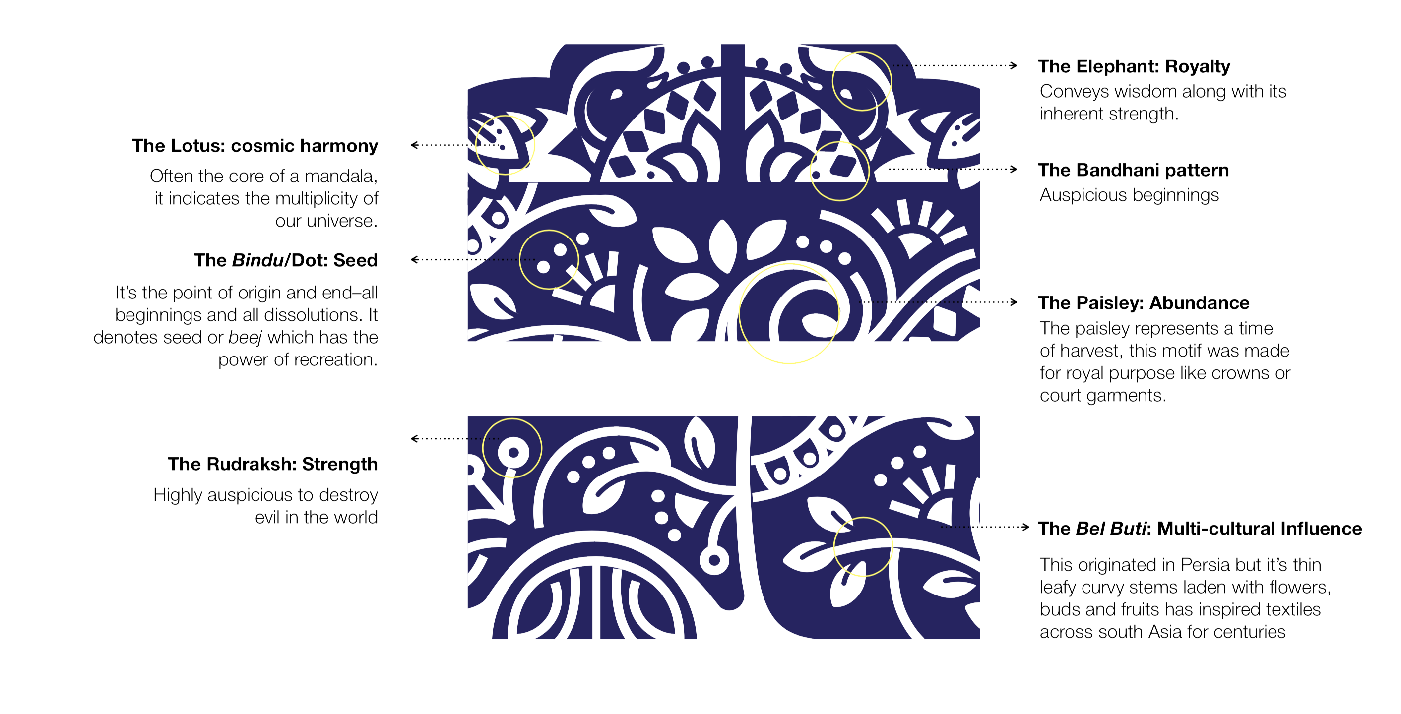 Diagram of a system of motifs