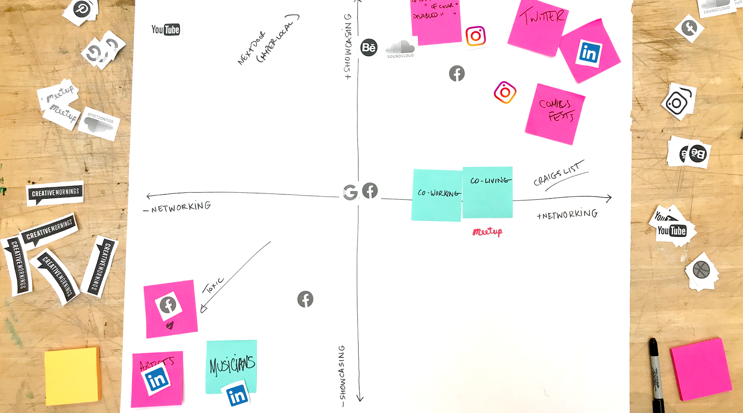 Co-design session overview
