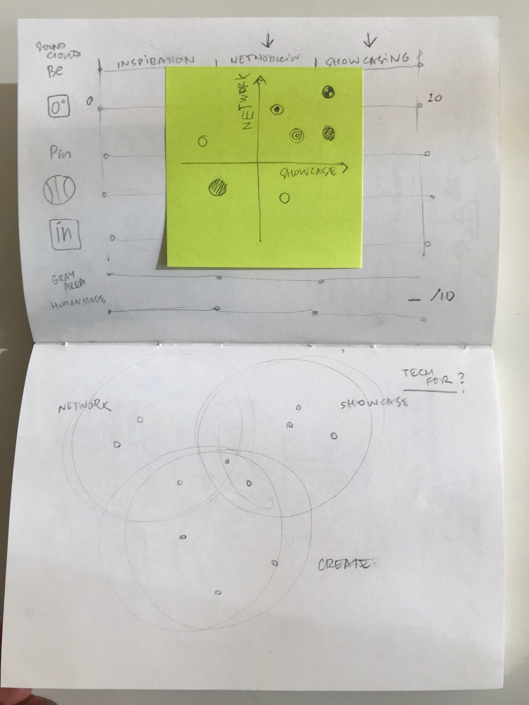Creating frameworks for surveys