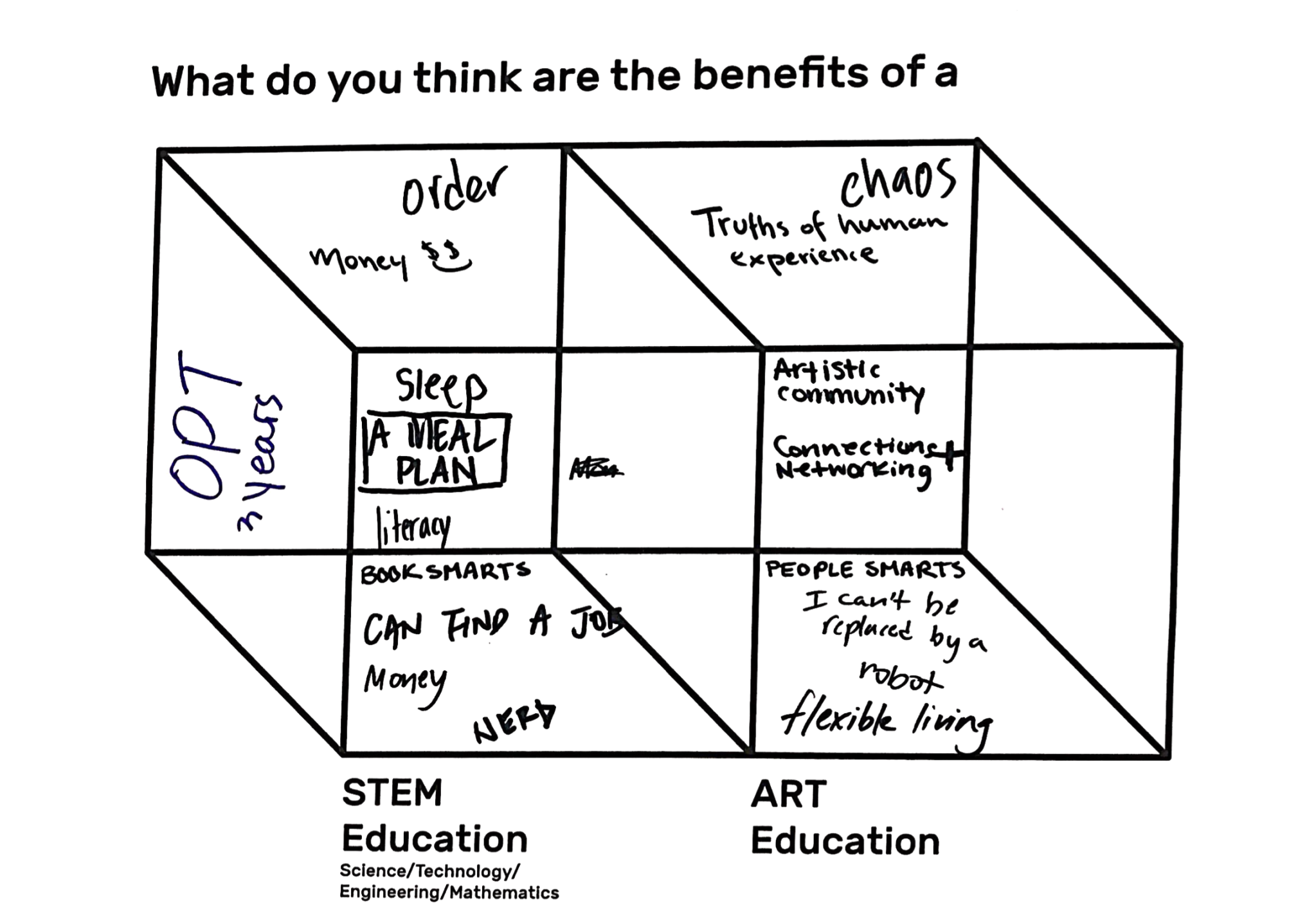 Survey results visualization 1