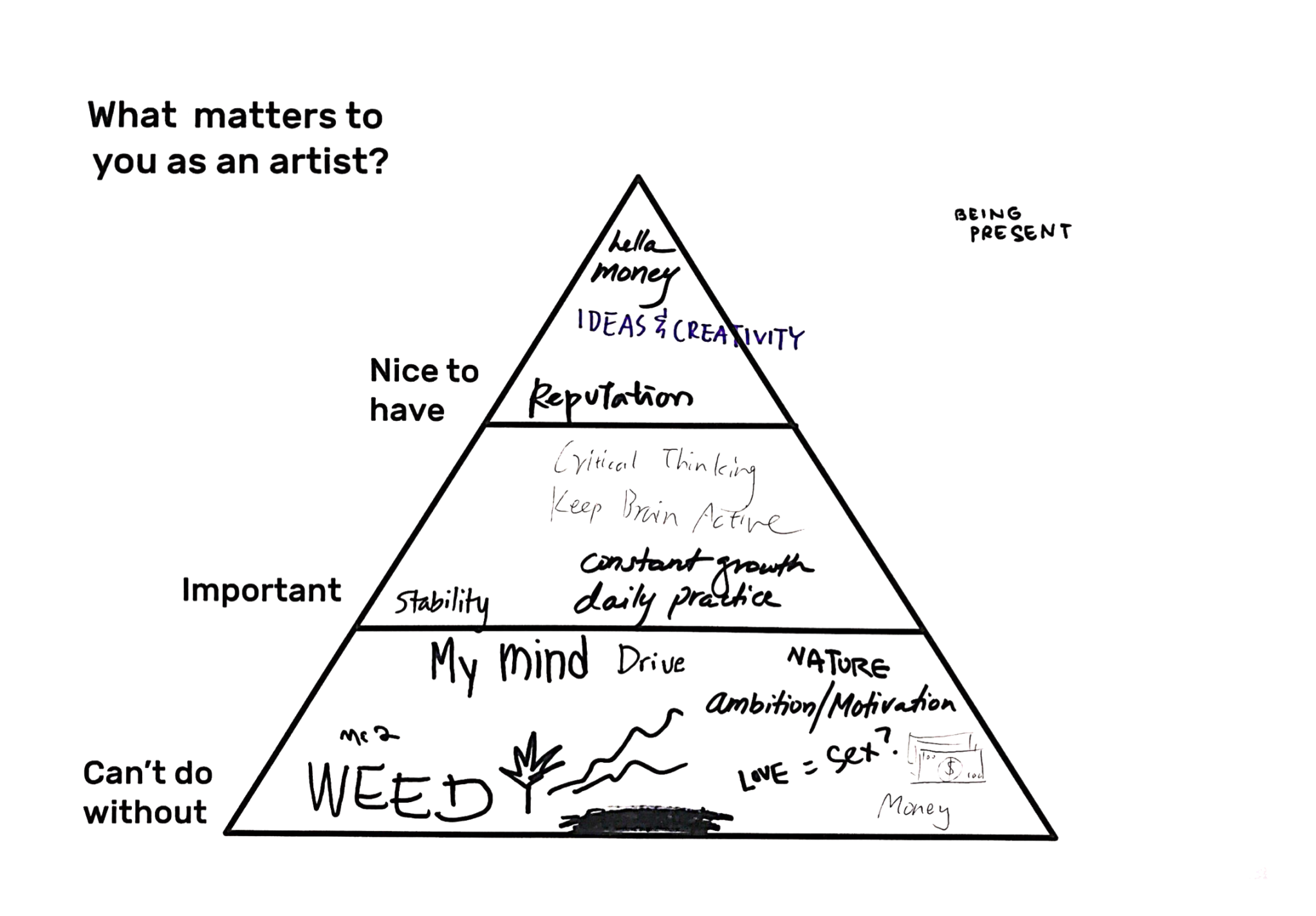 Survey results visualization 2