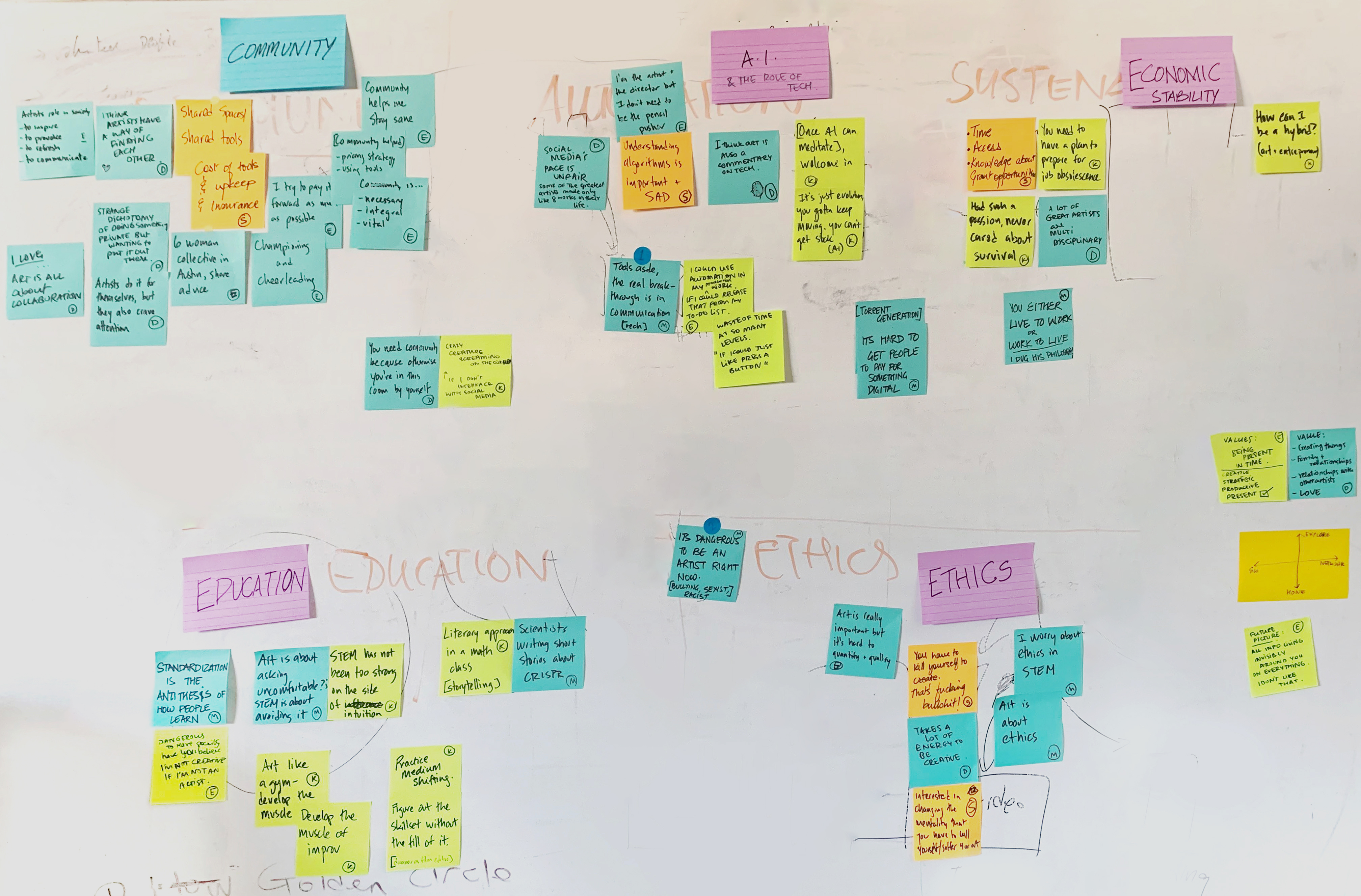 Themes that emerged from our interviews