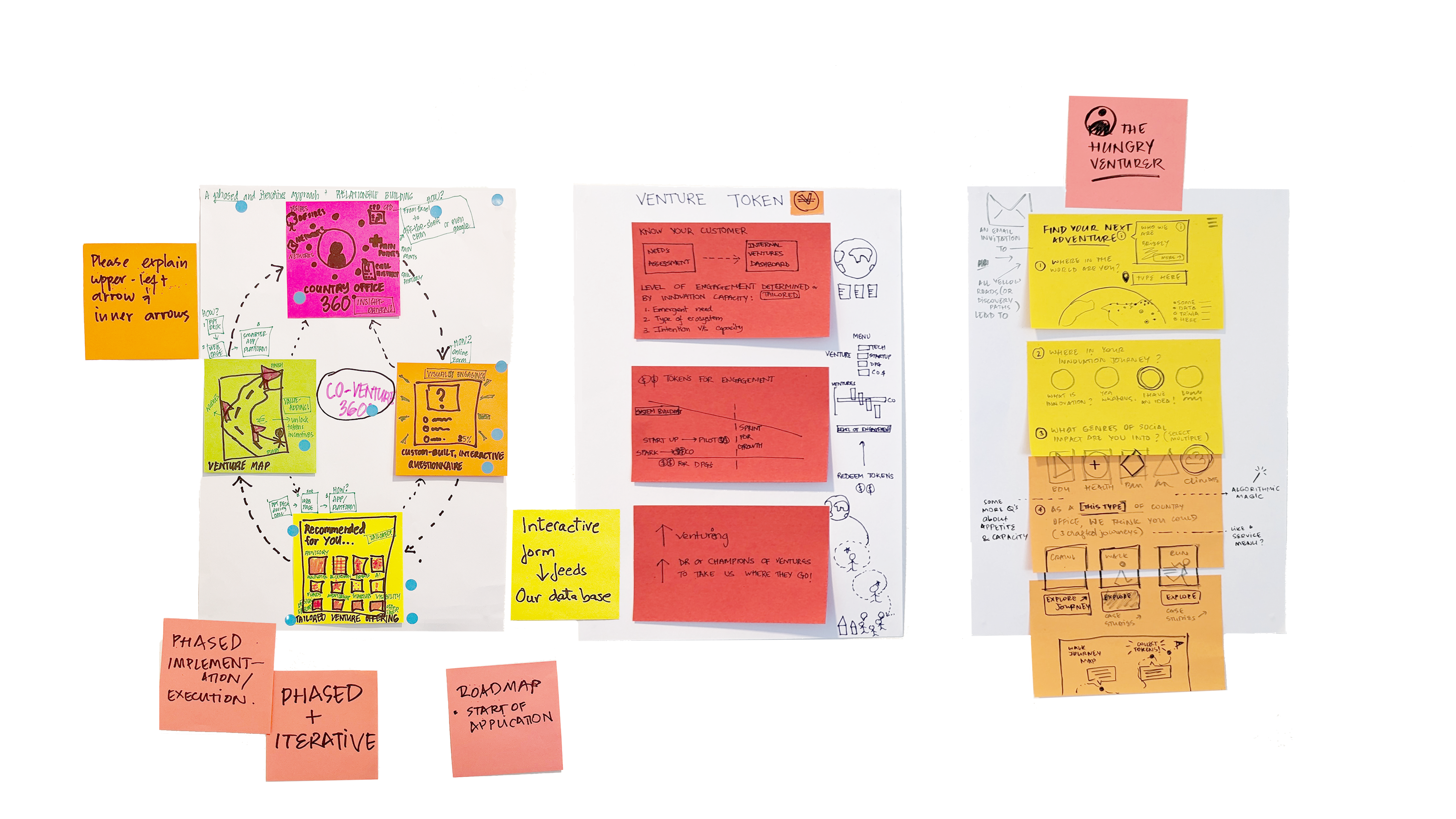 Innovation Needs Assessment